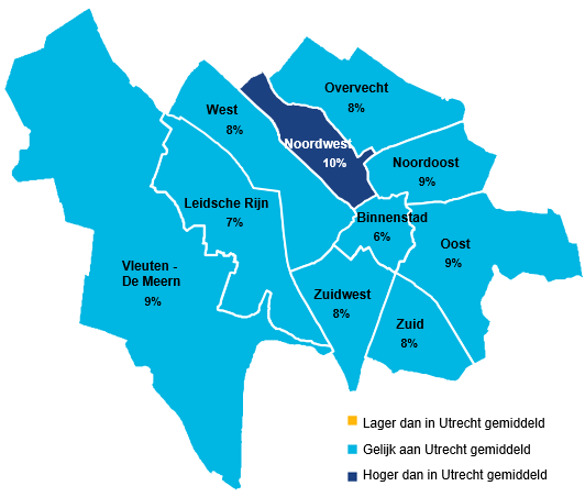 15% van de ouderen in Noordwest geeft aan het afgelopen jaar een medische behandeling niet gekregen te hebben terwijl ze deze wel nodig vonden. Dit is hoger dan gemiddeld in Utrecht.