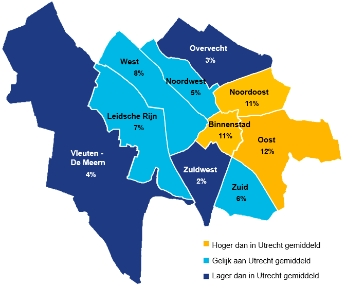 11% van de jongeren uit Noordoost en Binnenstad heeft wel eens een sigaret gerookt. Bij jongeren uit Oost is dit 12%. 