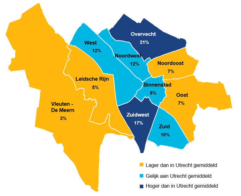 21% van de volwassen uit Overvecht geeft een onvoldoende aan hun woning. Inde wijken Leidsche Rijn en Vleuten-De Meern is dat lager dan 6%