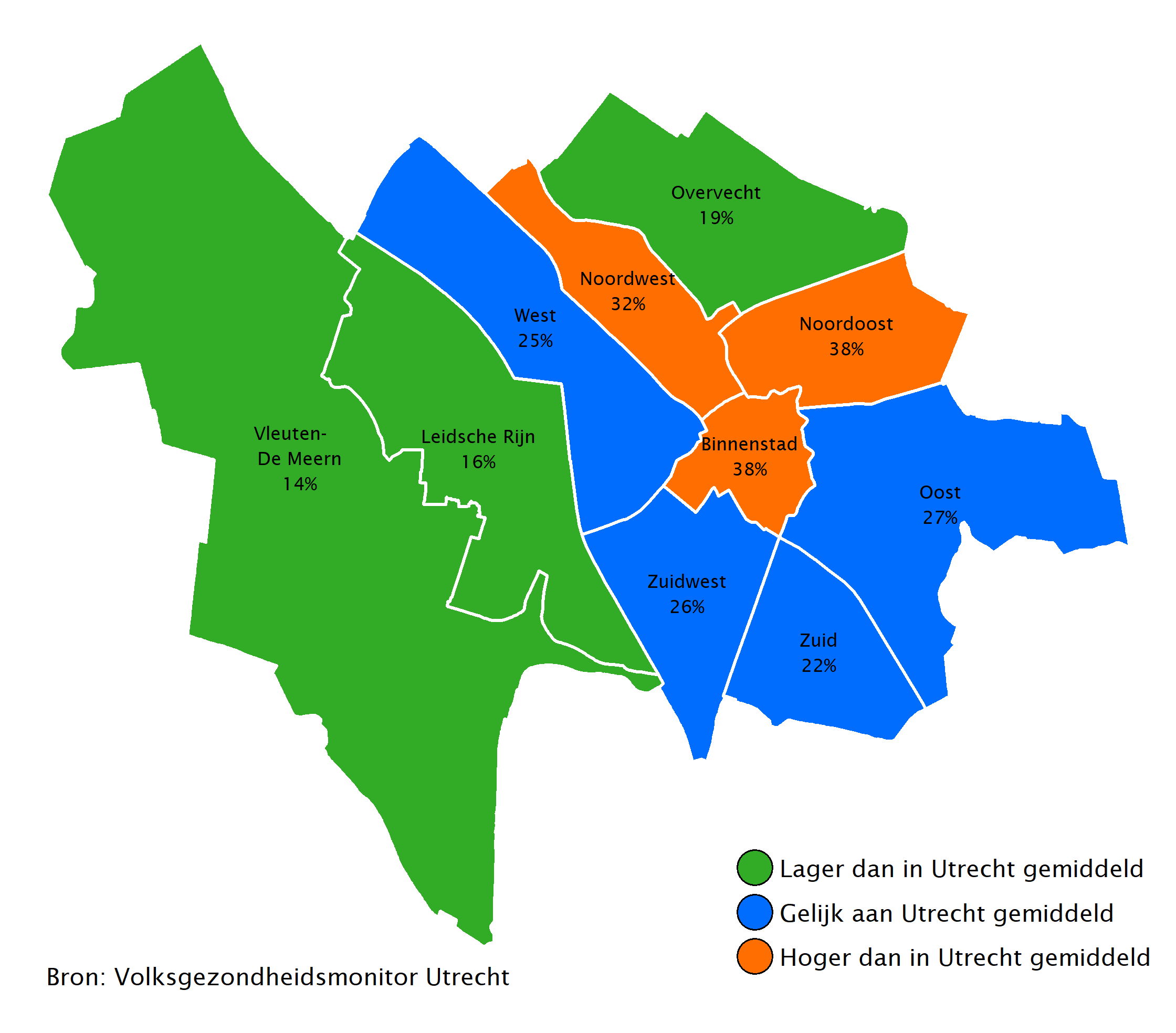 38% van de jongvolwassenen uit de Binnenstad en Noordoost is een zware drinker. In Noordwest is  32% van de jongvolwassenen een zware drinker.