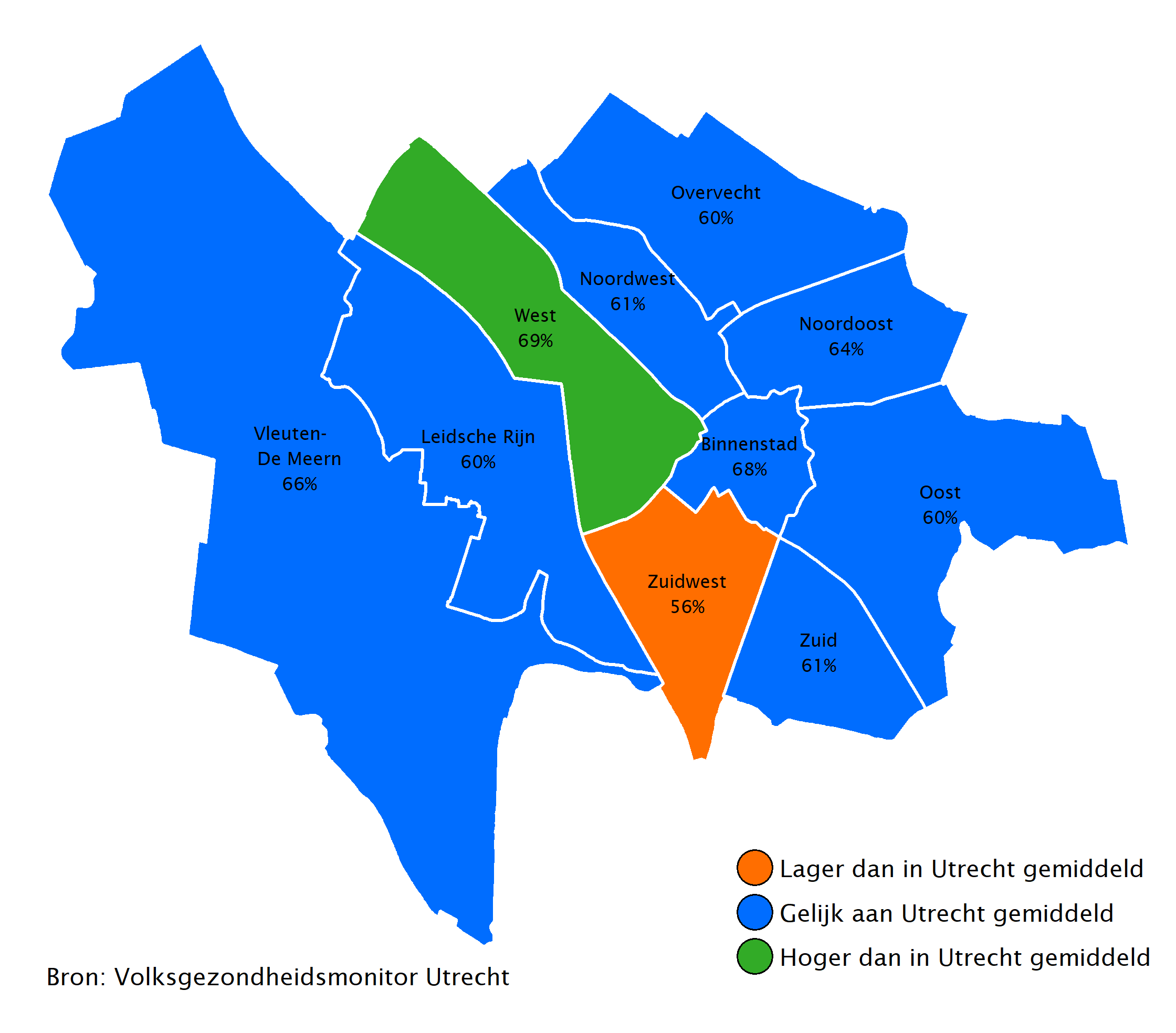 56% van de jongvolwassenen uit Zuidwest voelt zich vaak gelukkig. Dat is lager dan in andere wijken.