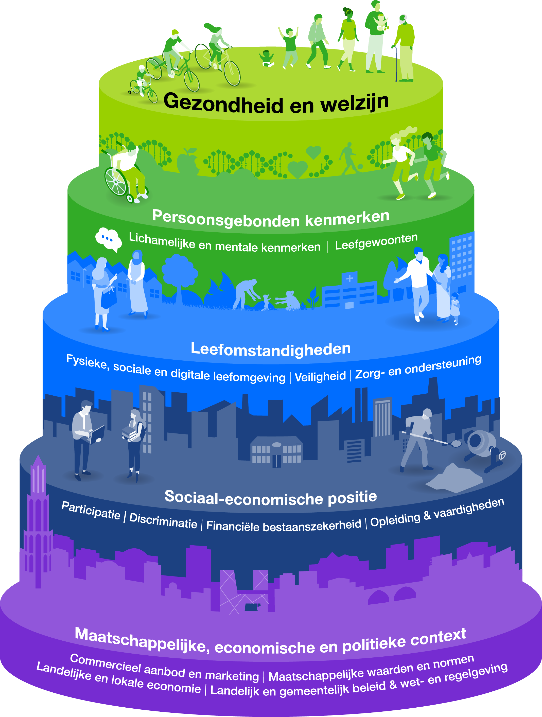 Utrechts gezondheidsmodel