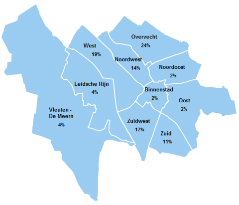 Statushouders in Utrecht wonen vooral in Overvecht, West, Noordwest, Zuidwest en Zuid.
