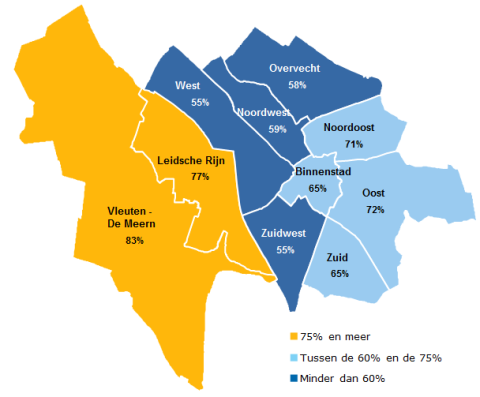 Woonomgeving | Volksgezondheidsmonitor