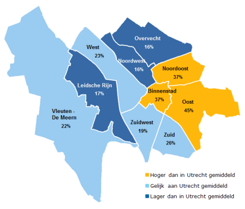 Ouderen in Noordwest, Overvecht en Leidsche Rijn kopen minder vaak biologische producten dan gemiddeld in Utrecht.