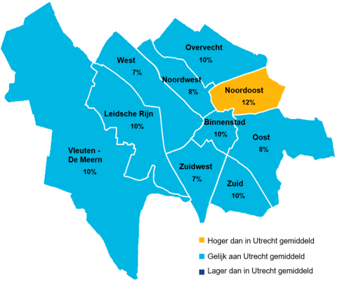 In de wijk Noordoost geeft 12% van de volwassenen mantelzorg. Gemiddeld is dit 9% in Utrecht.