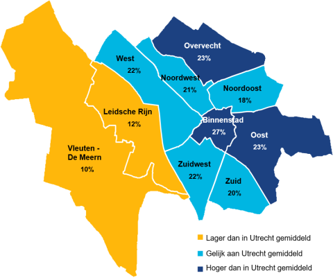 Ongeveer een kwart van de Utrechters uit de wijken Overvecht, Oost en Binnenstad rookt. In Leidsche Rijn en Vleuten-De Meern roken minder mensen. 