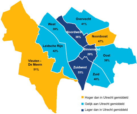 Utrechters uit de wijken Binnenstad, Zuidwest en Noordwest hebben minder vaak wekelijks contact met hun buren dan gemiddeld in Utrecht 