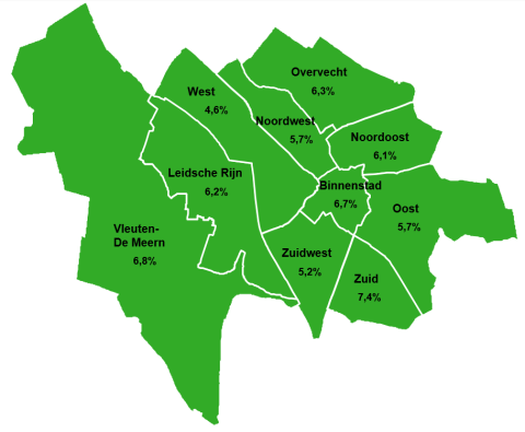 7,4% kinderen en jongeren uit de wijk Zuid ontvangen specialistische jeugdhulp. Gemiddeld in Utrecht is dit 6,5%. 