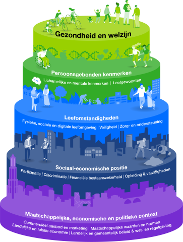 Utrechts gezondheidsmodel