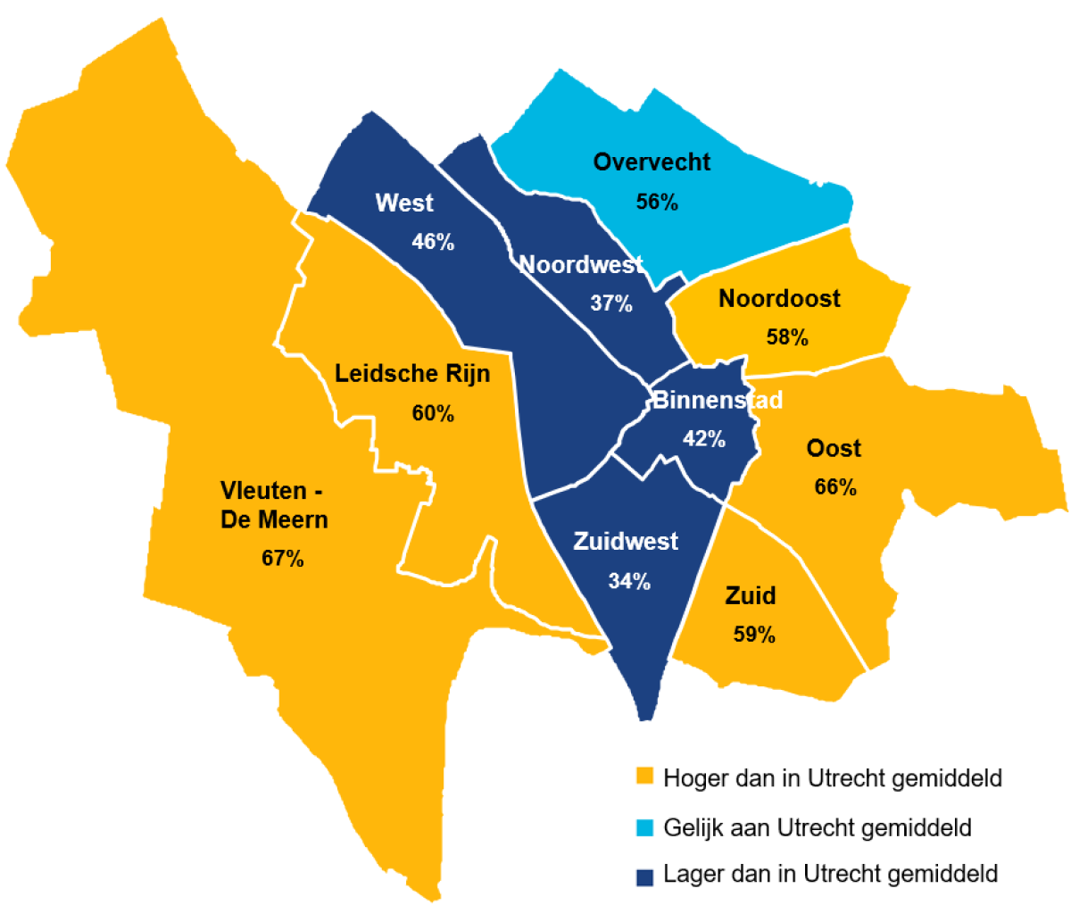 Het percentage volwassenen uit Overvecht dat een acht of hoger geeft voor het groen in hun buurt  is gelijk aan het Utrechtse gemiddelde.