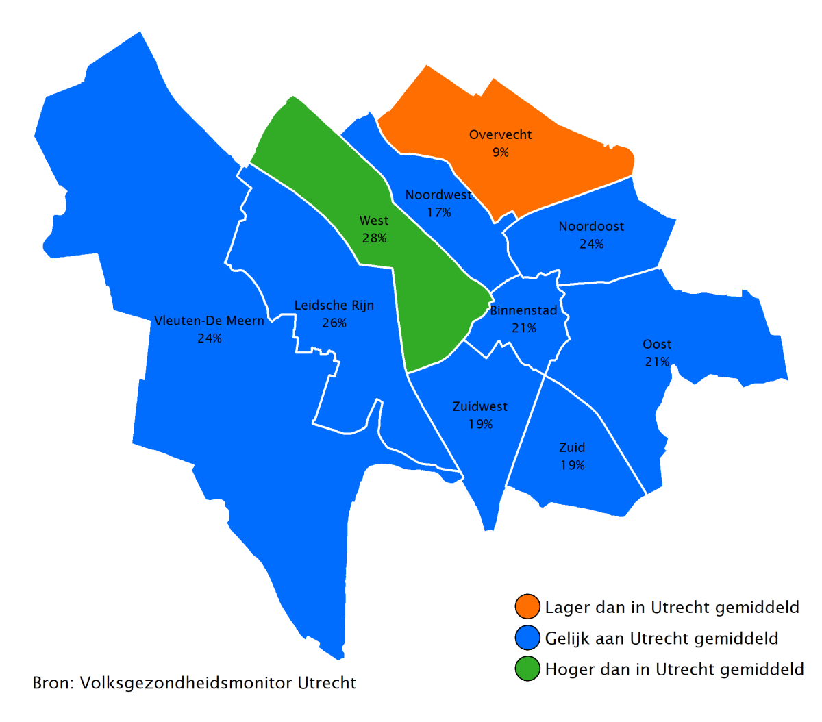 28% van de ouderen in West voelt zich zeer gezond. In de wijk Overvecht is dit 9%.