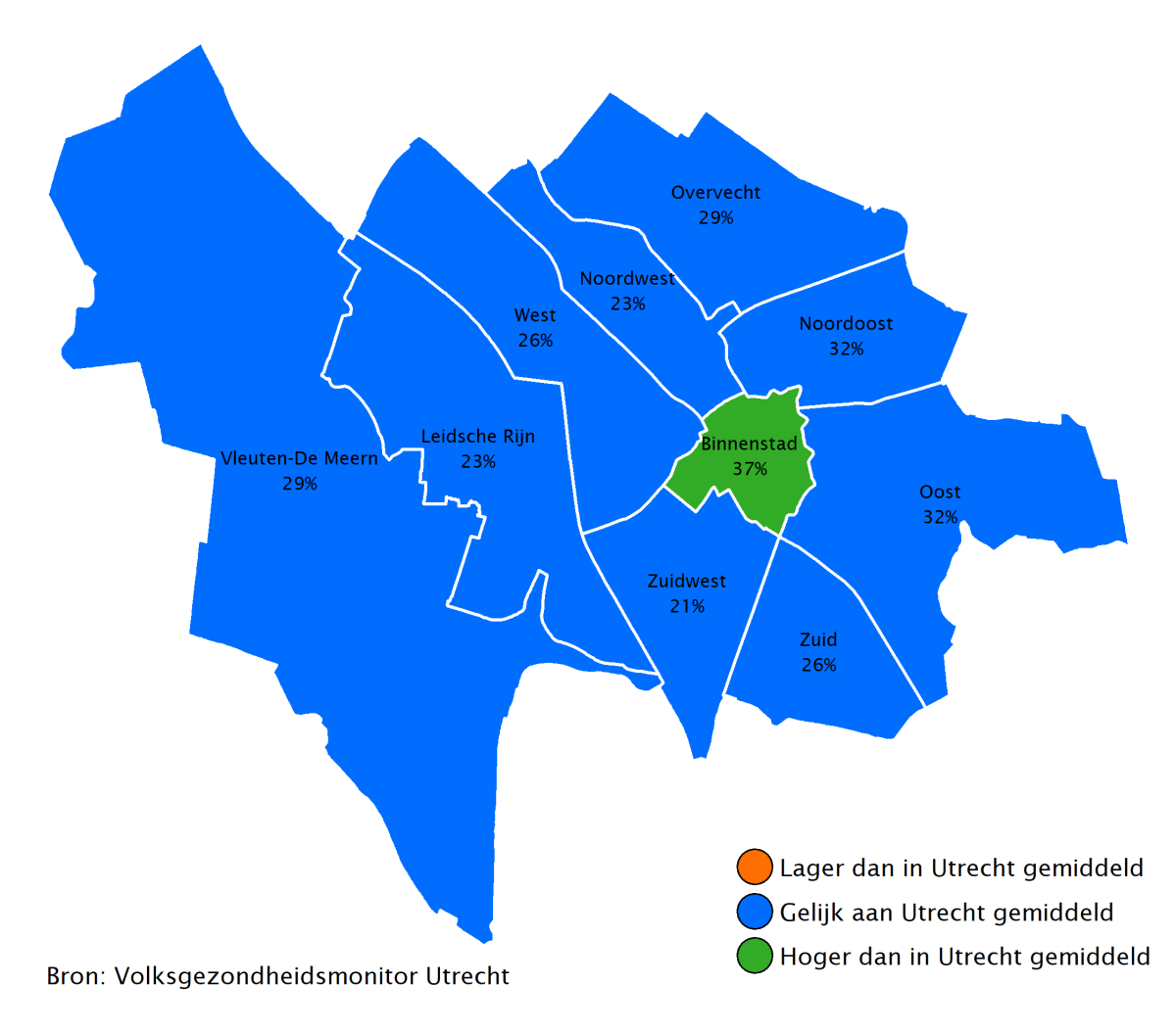 37% van de ouderen in Binnenstad voelt zich goed gezond. Dit is hoger dan gemiddeld.