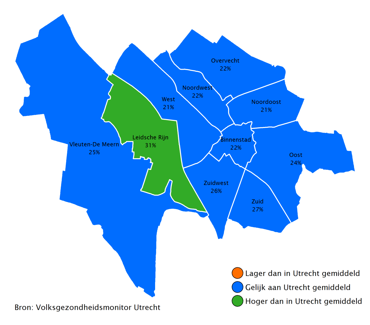 31% van de ouderen in de wijk Leidsche Rijn voelt zich lichamelijk ongezond. Dit is vaker dan gemiddeld in Utrecht.