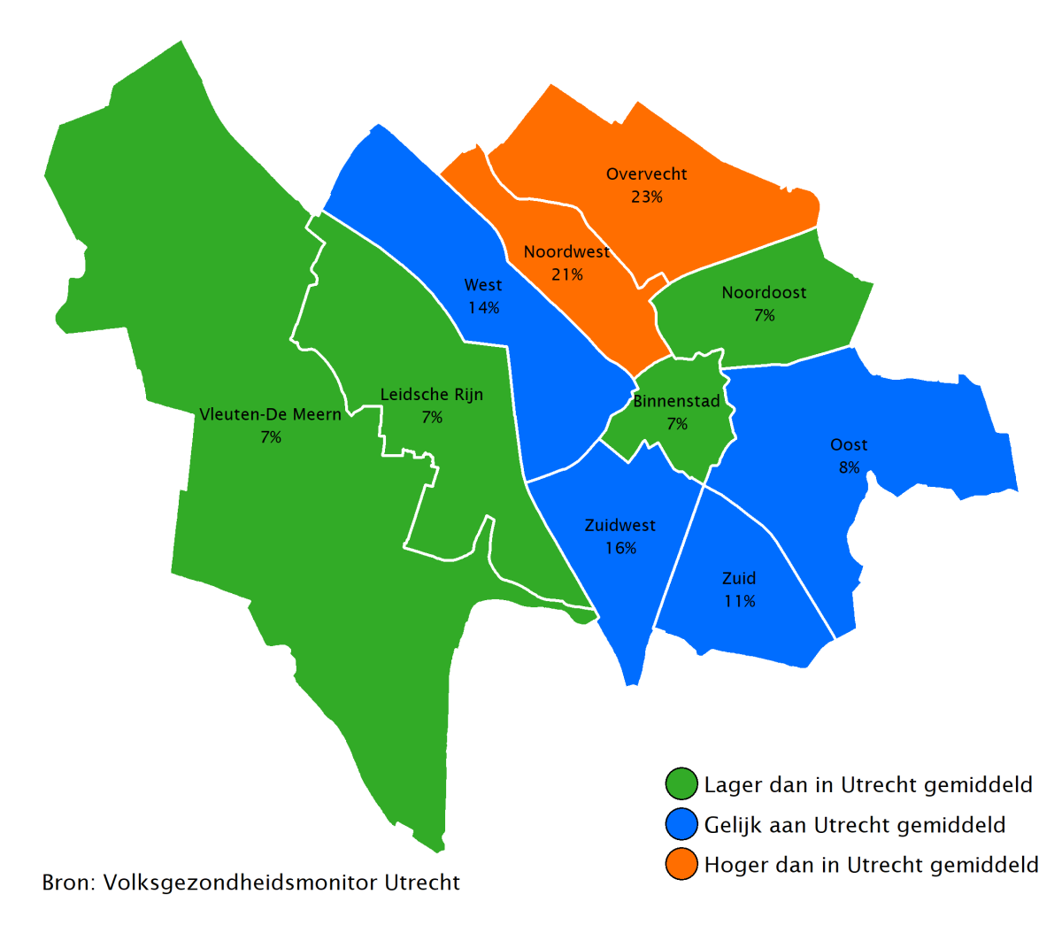 23% van de ouderen in Overvecht en 21% in Noordwest voelt zich zeer gezond. Dit is hoger dan in Utrecht gemiddeld.